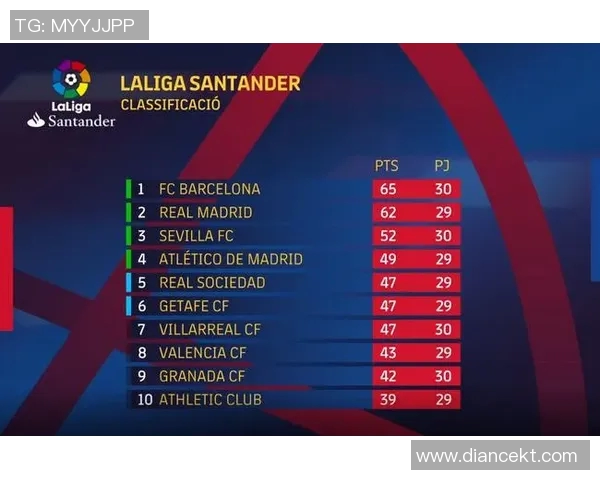 全国锦标赛积分榜更新北京篮球队凭借65分稳居第一名